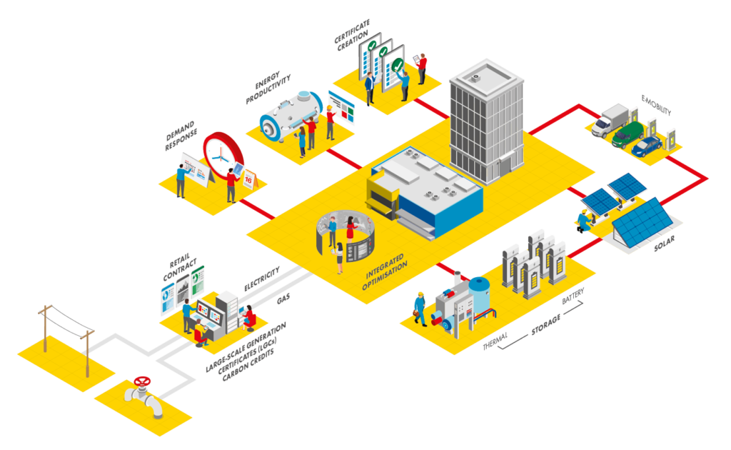 Illustrated diagram of a Smart Energy Hub