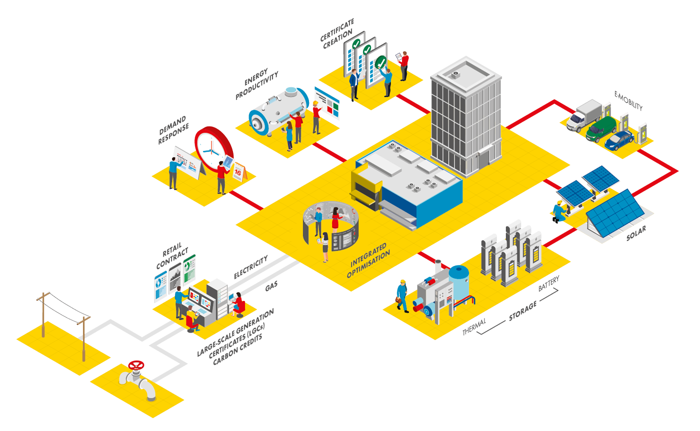 Smart Energy Hubs Key To A Renewable Energy Future Shell Energy   Smart Energy Hub Diagram 1400x862 