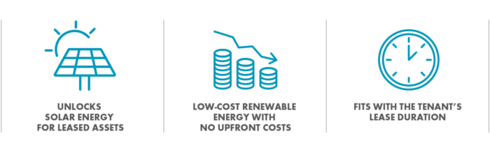 Renewable Energy For Tenants | Shell Energy