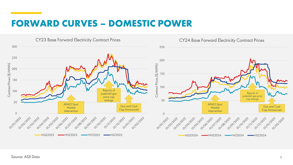 Analysing Queensland's Electricity Default Market Offer and Price Increases  in 2023 - Hartley's Body Corporate Management