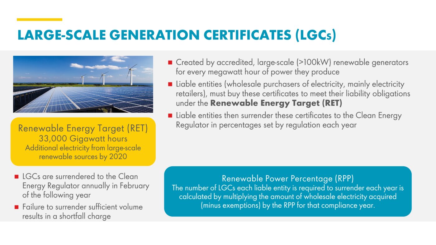 Large-scale Generation Certificates | Wholesale Energy Education Series ...
