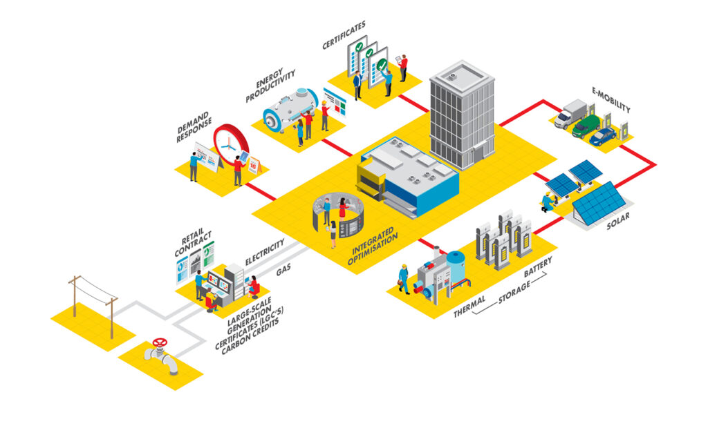 Shell Energy Gif Your Guide to Shell Energy’s Smart Energy Hubs | Shell Energy