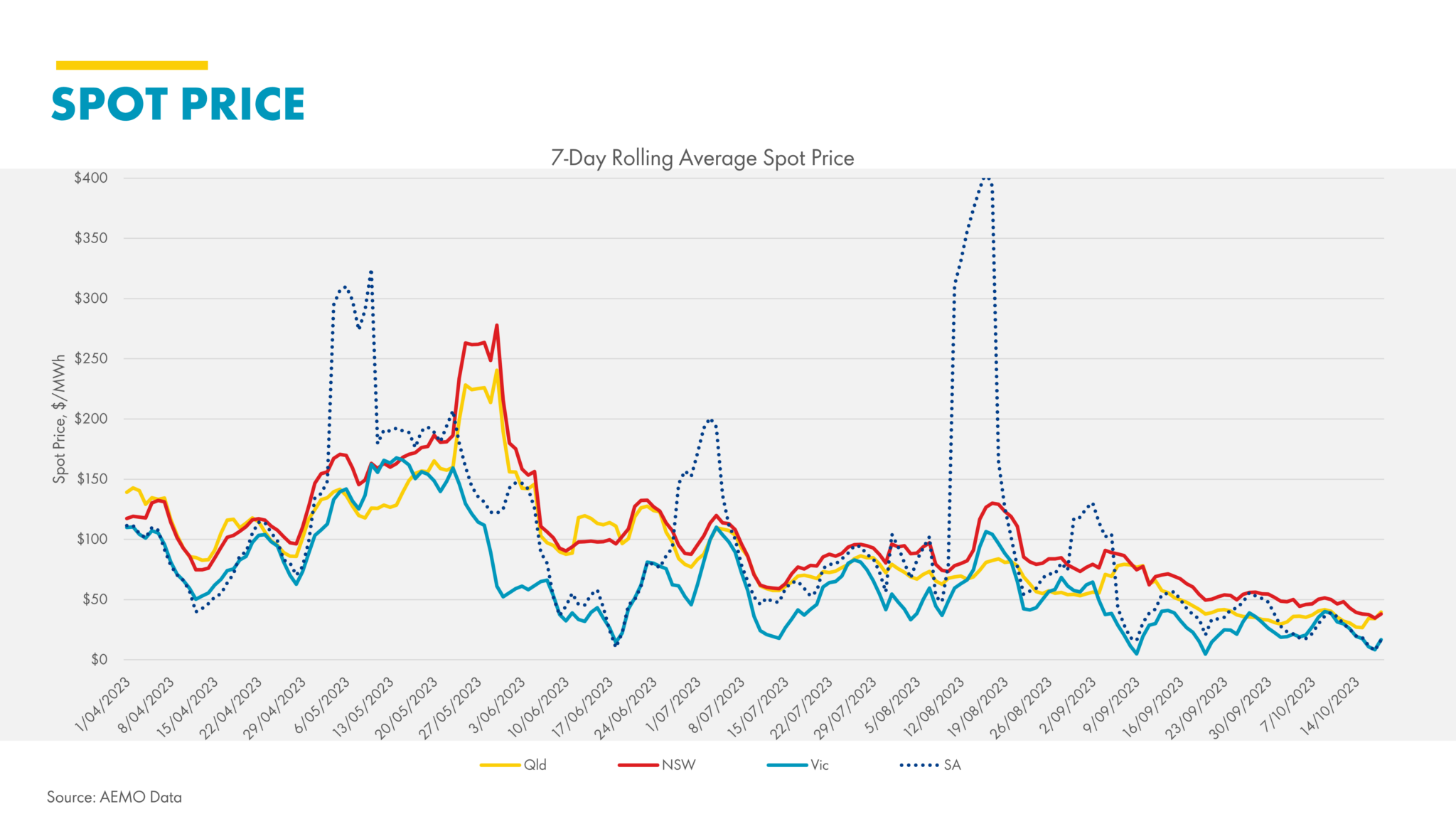 Quarterly Wholesale Energy Market Update October 2023 Shell Energy