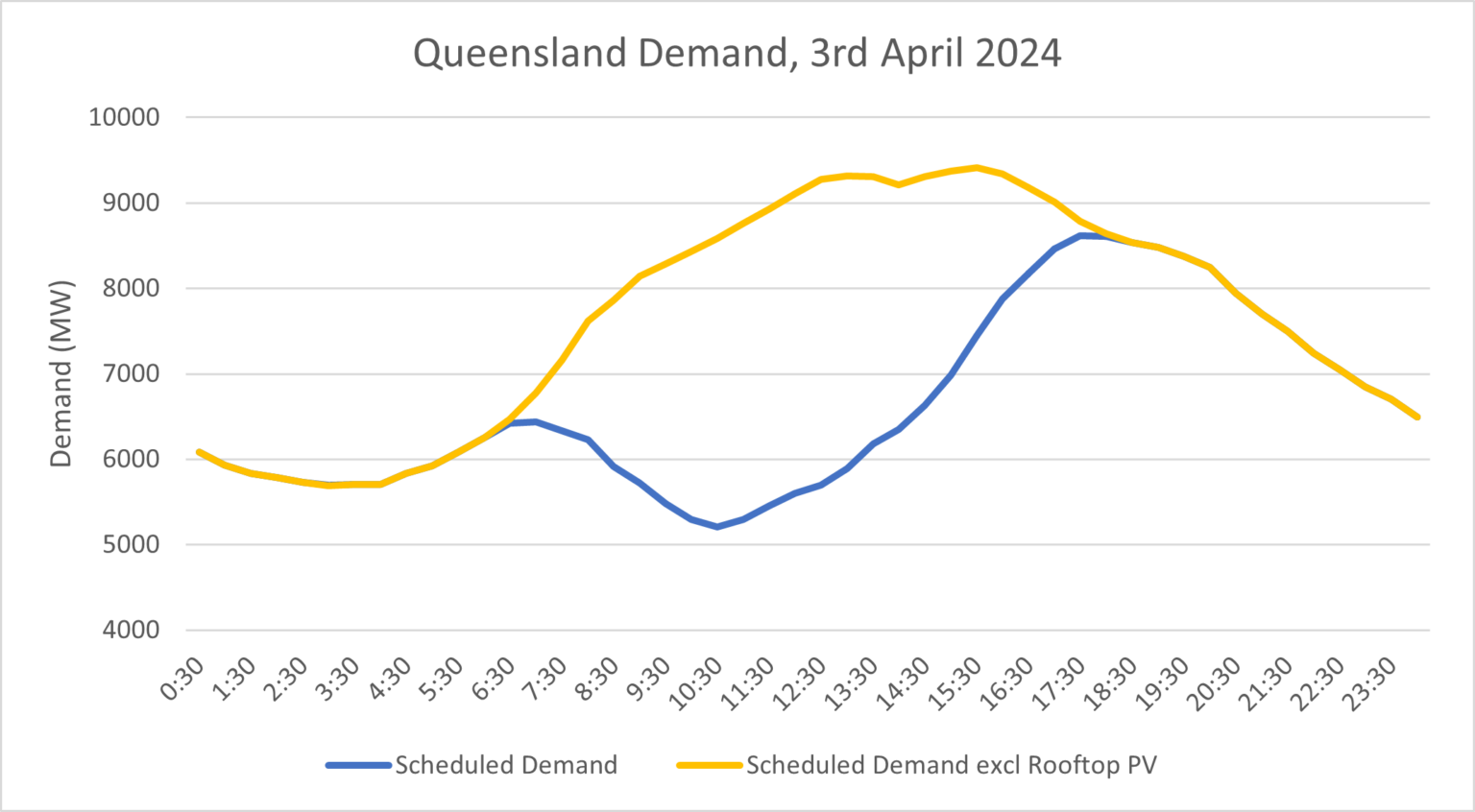 Your guide to solar feedin tariffs, solar generation and the Wholesale